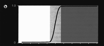 figure 2a