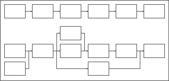 fig 6-1 Lineaire methoden