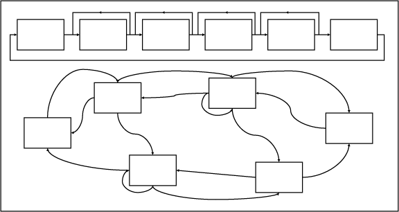 fig 6-2 Iteratieve methoden