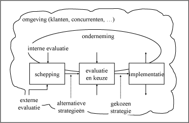 fig 7-1 De ontwerpschool geprojecteerd in het algemene model